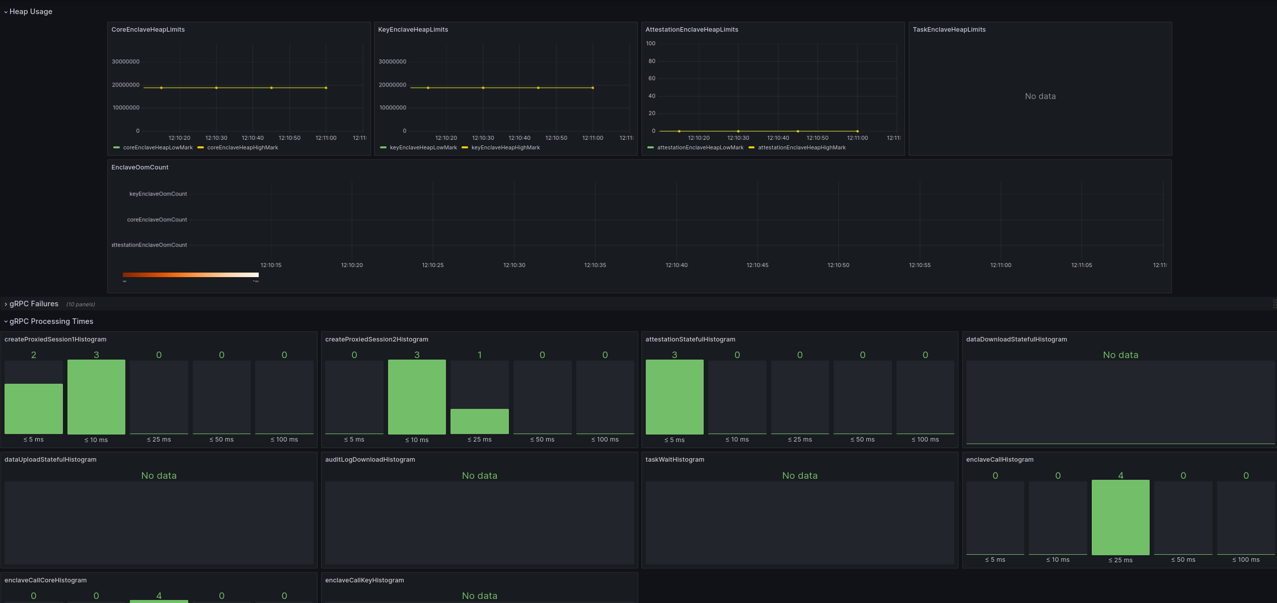 .Grafana Test Dashboard