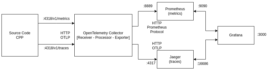 .Monitoring Infrastructure Overview